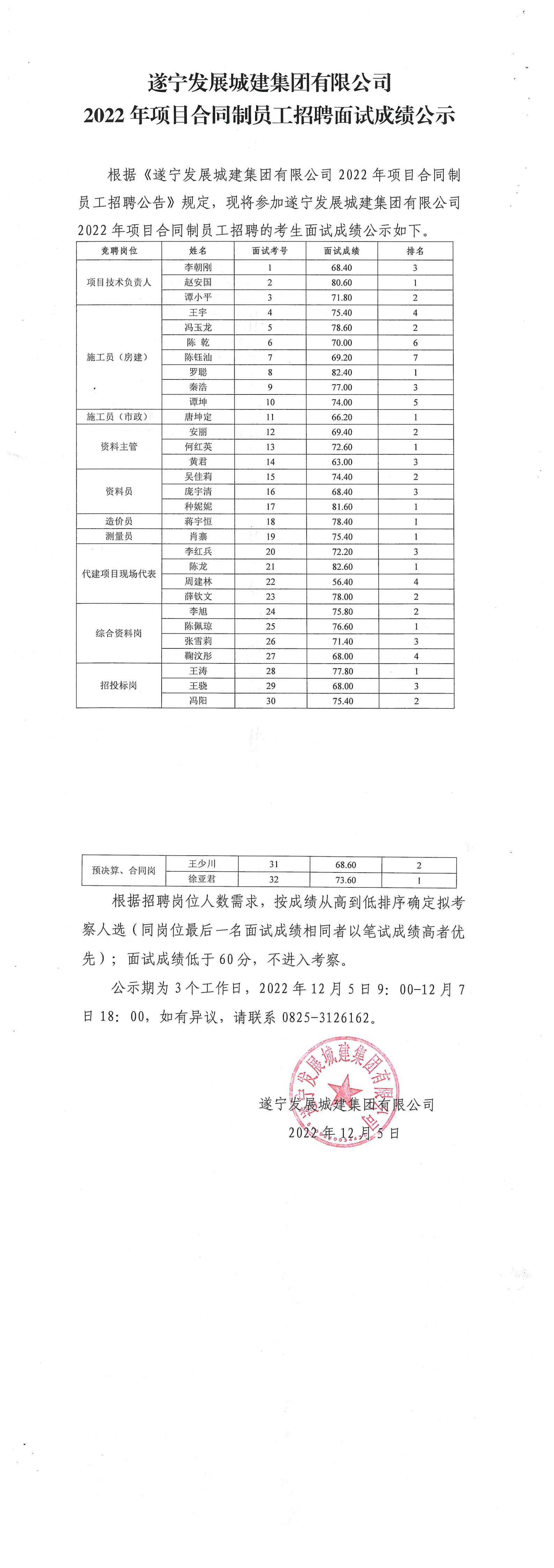 面(miàn)試成(chéng)績公布_00